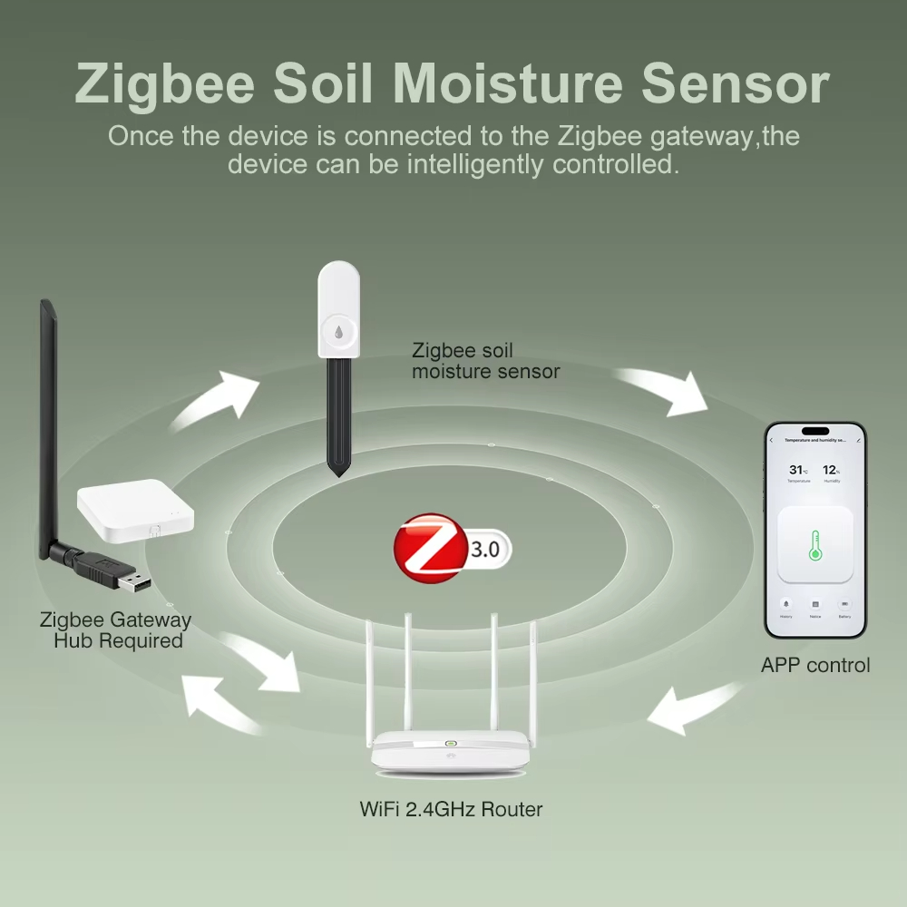 เครื่องวัดความชื้นในดิน Zigbee - Plant Monitor บทวิจารณ์และราคา