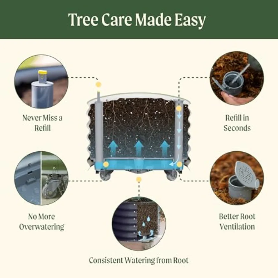 กระถางปลูกต้นไม้ทรงกลมแบบมีระบ - Self Watering Planter บทวิจารณ์และราคา