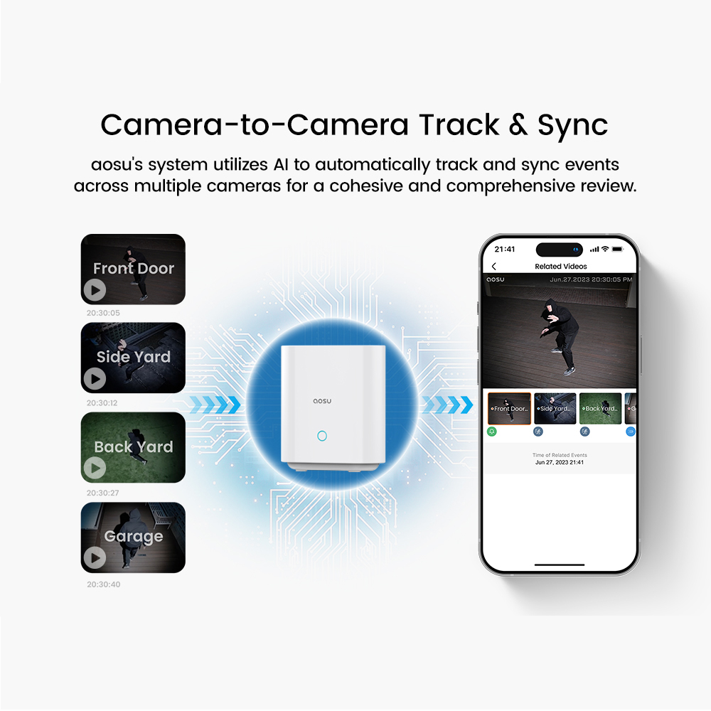ระบบกล้องวงจรปิดพลังงานแสงอาทิ - Garden Camera บทวิจารณ์และราคา