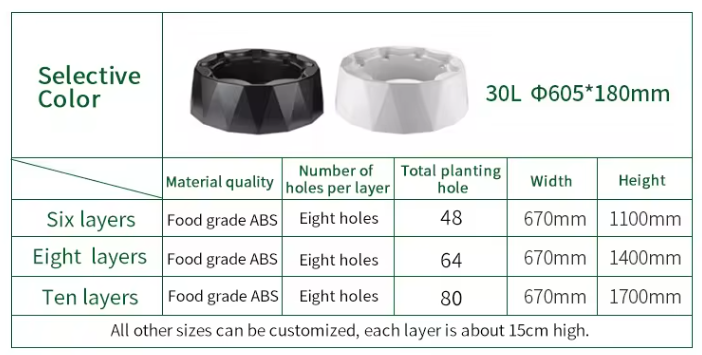 ระบบชุดอุปกรณ์ให้น้ำหยดอัตโนมั - Hydroponic Tower บทวิจารณ์และราคา