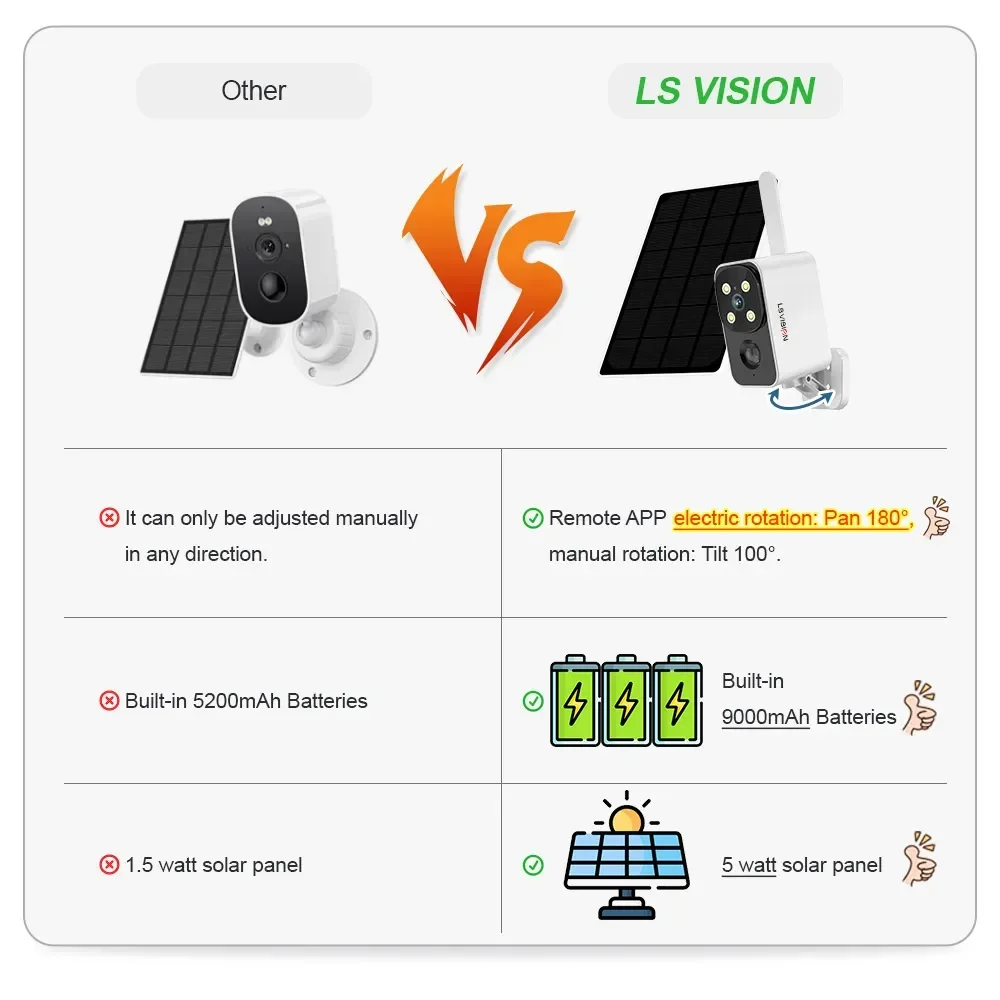 กล้อง LS VISION กล้องโซลาร์เซล - Garden Camera บทวิจารณ์และราคา